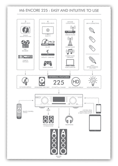 M6 Encore 225 Connection Diagram