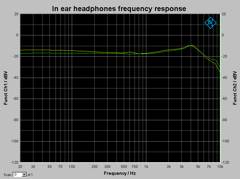 EB-33 Headphone Frequency Response
