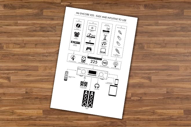 New Encore 225 Connection Diagram Available